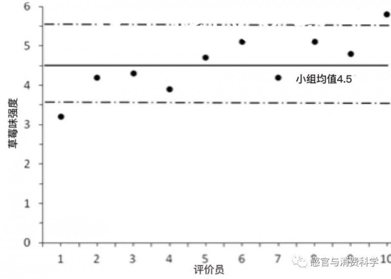 【镭语感官】李四的结果能代表王五吗？3