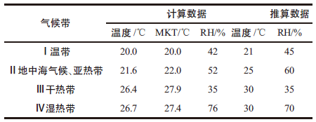 以饮料为例，教你如何进行保质期测试！1