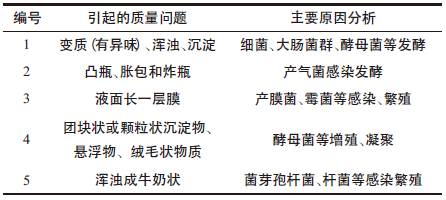 以饮料为例，教你如何进行保质期测试！2