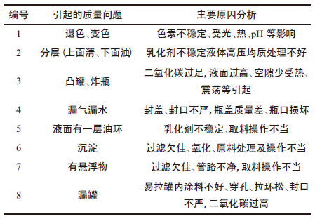 以饮料为例，教你如何进行保质期测试！3