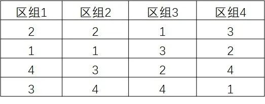 感官分析师看过来，这些是不是让你头疼的感官试验设计？2