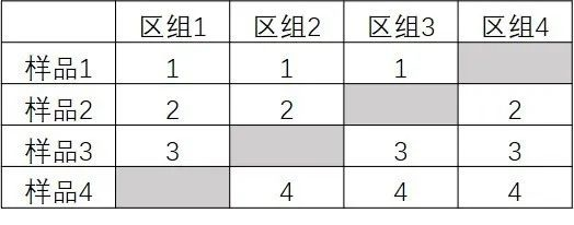 感官分析师看过来，这些是不是让你头疼的感官试验设计？3
