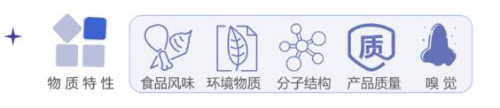 标准解读《感官分析 方法学 采用三点强迫选择法（3-AFC）测定嗅觉、味觉和风味觉察阈值的一般导则》2