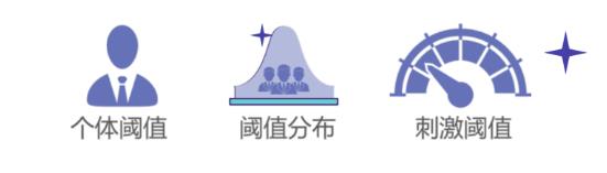标准解读《感官分析 方法学 采用三点强迫选择法（3-AFC）测定嗅觉、味觉和风味觉察阈值的一般导则》4