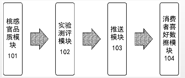 【产品感官】如何准确、详细地评价桃的感官品质？1