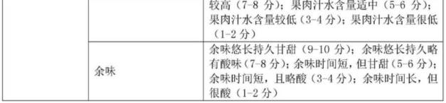 【产品感官】如何准确、详细地评价桃的感官品质？5