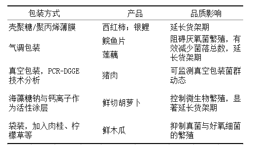 【产品感官】如何做好预制菜肴原料、贮藏期品质提升与控制？