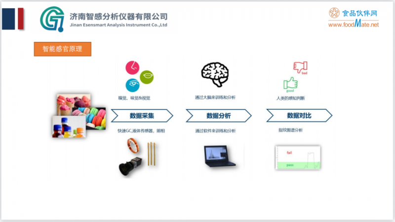 围观！“智能感官技术在产品感官品评中的应用”精彩内容分享5