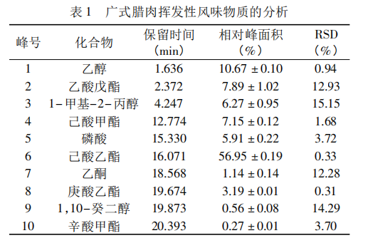 岭南特色食品类别、风味特征及风味形成机理(二）1