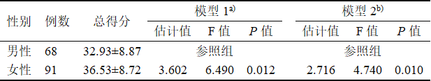 女性的味觉功能水平优于男性1