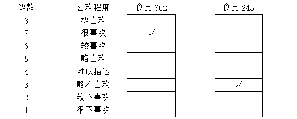 感官评价1:消费者实验2