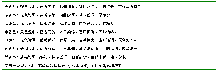 酱香具体是什么香呢？不同种类、产地酱香型白酒感官特征分析