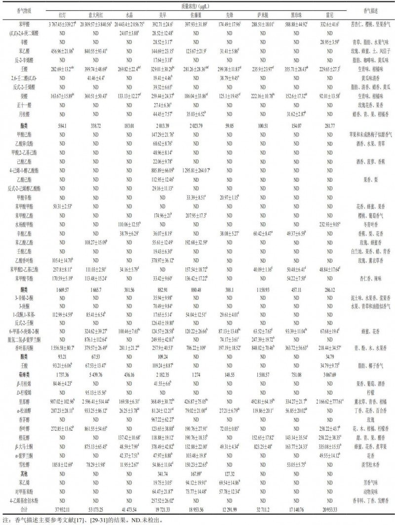 水果风味常用描述词及案例分享4
