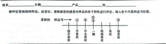 评分检验法