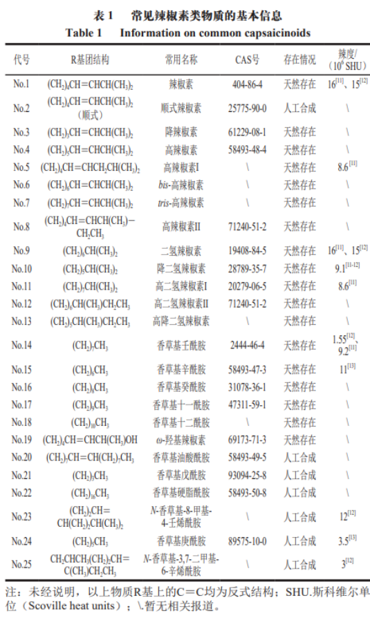 辣椒素的感官特点及相关介绍
