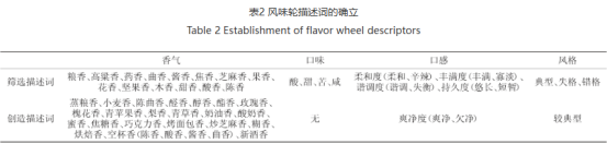 酱香型白酒风味轮(包含其异嗅味风味轮)及案例分享