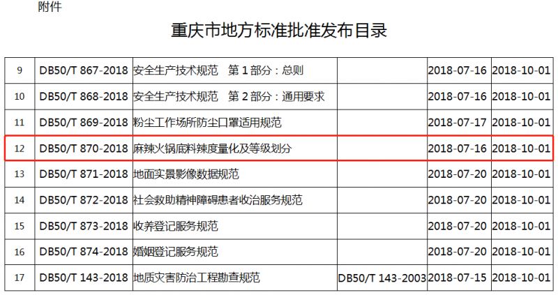 麻辣火锅底料辣度量化及等级划分