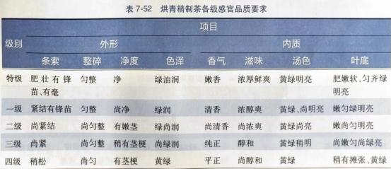 蒸青茶、炒青茶···感官鉴别绿茶品质