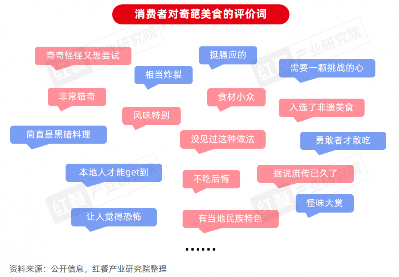 《地方“奇葩”美食研究报告2024》发布：奇特风味挑战大众味蕾，生腌、牛杂等发展潜力大