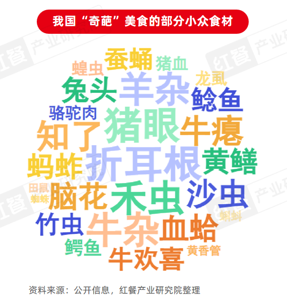 《地方“奇葩”美食研究报告2024》发布：奇特风味挑战大众味蕾，生腌、牛杂等发展潜力大