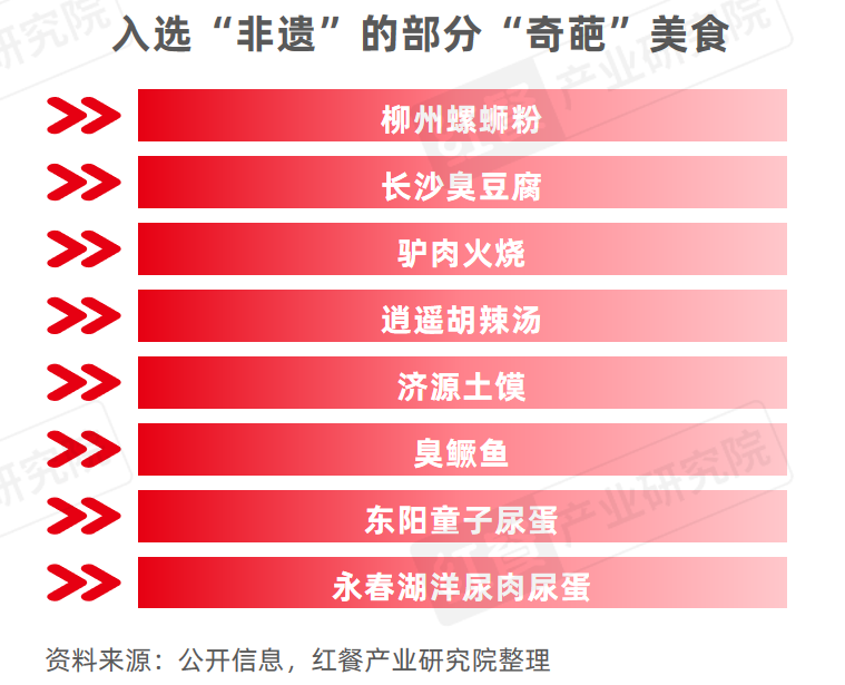 《地方“奇葩”美食研究报告2024》发布：奇特风味挑战大众味蕾，生腌、牛杂等发展潜力大