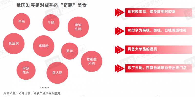 《地方“奇葩”美食研究报告2024》发布：奇特风味挑战大众味蕾，生腌、牛杂等发展潜力大